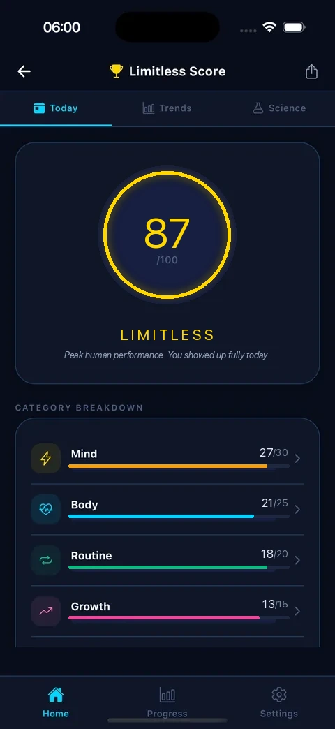 Limitless Score dial with five pillar breakdown